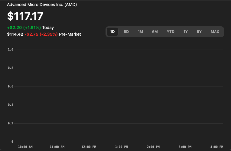 Advanced Micro Devices Inc. (AMD)
